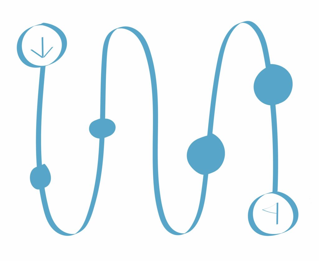 Yksinkertainen, sinisellä ääriviivalla piirretty prosessin kulkua kuvaava ikoni, tyyliltään "vapaalla kädellä piirretty". Vasemmassa yläkulmassa nuoli, josta kulkee mutkikas reitti oikeaan alakulmaan, lipun luokse.