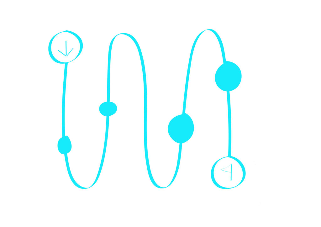 Yksinkertainen, sinisellä ääriviivalla piirretty prosessin kulkua kuvaava ikoni, tyyliltään "vapaalla kädellä piirretty". Vasemmassa yläkulmassa nuoli, josta kulkee mutkikas reitti oikeaan alakulmaan, lipun luokse.